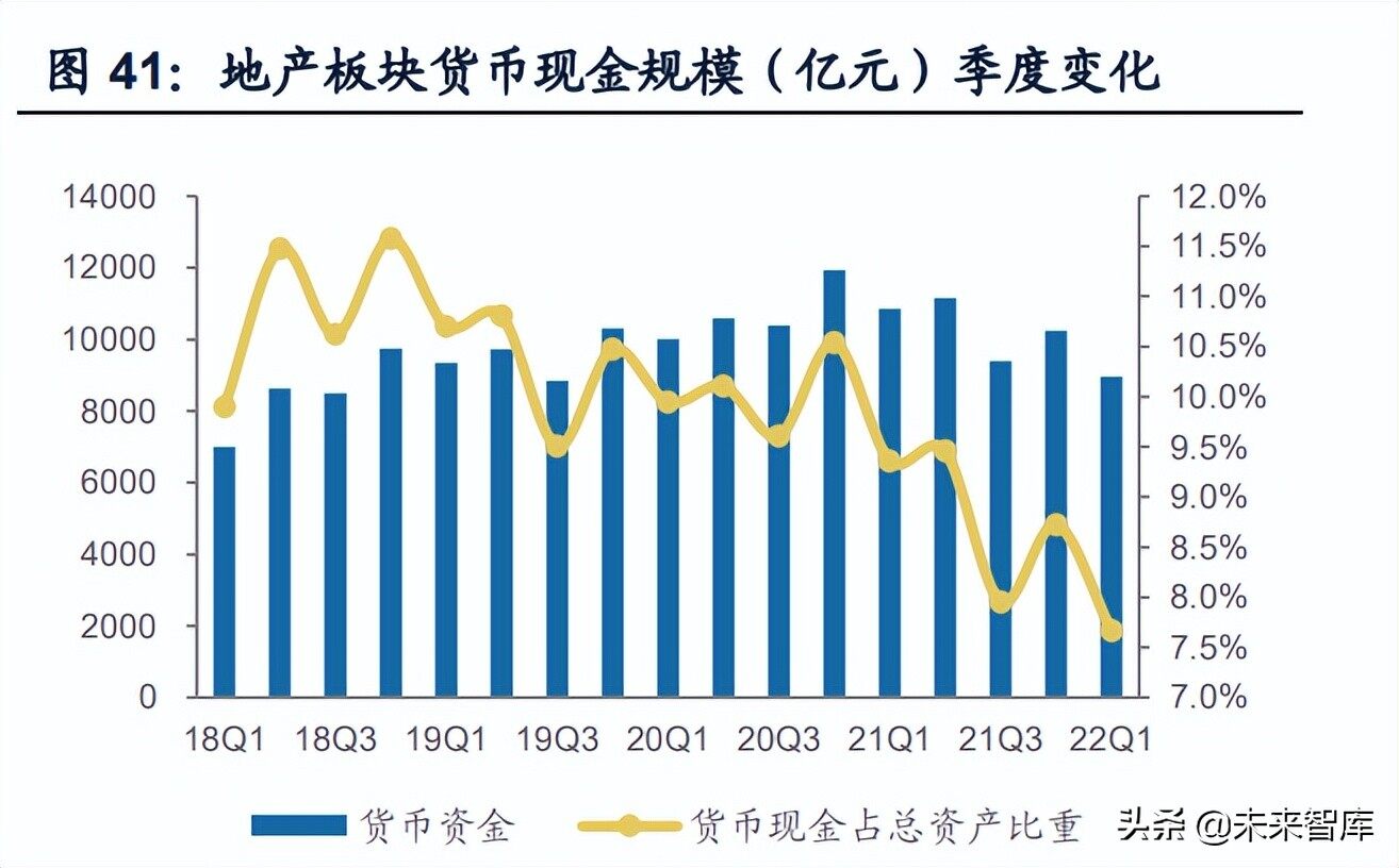 全部分析2023房地产行业近况及趋向