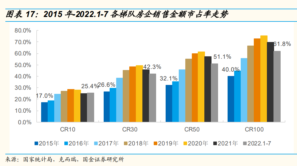 星空体育app在线网址房地产调节起码还要3年(图1)